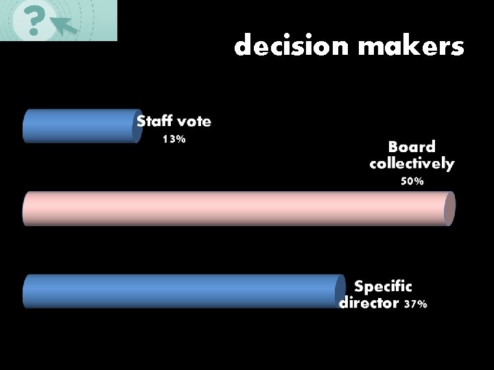 decision makers 
