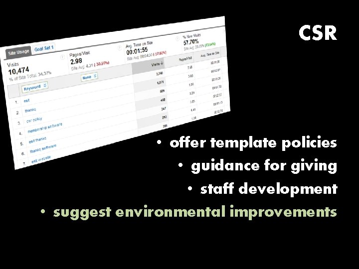 CSR • offer template policies • guidance for giving • staff development • suggest