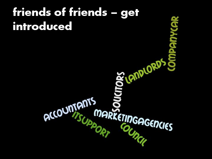 friends of friends – get introduced 