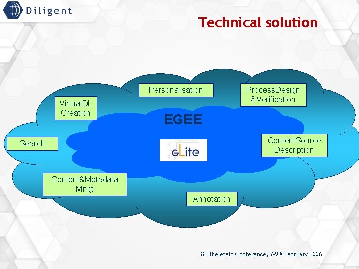 Technical solution Personalisation Virtual. DL Creation Search EGEE Process. Design &Verification Content. Source Description