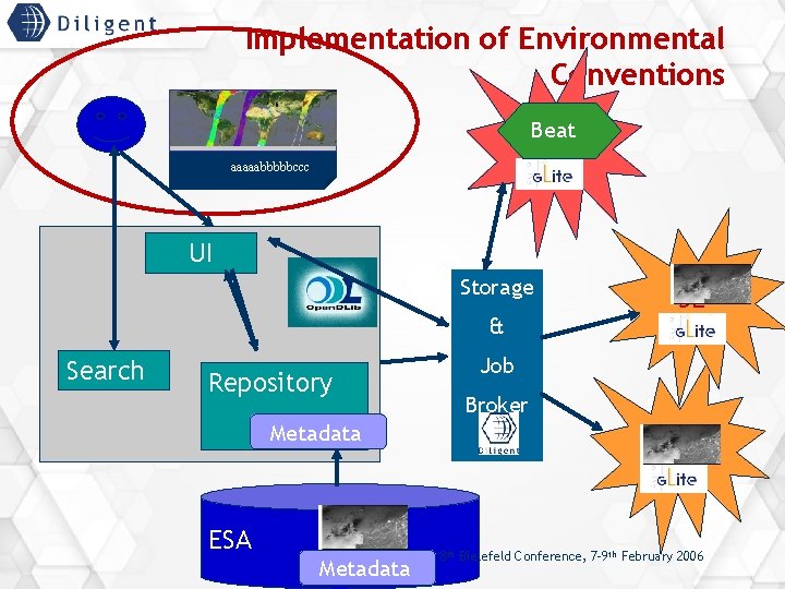 Implementation of Environmental Conventions Click-here for image Beat CE aaaaabbbbbccc UI Storage & Search