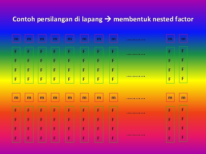 Contoh persilangan di lapang membentuk nested factor m m m m ………… m m