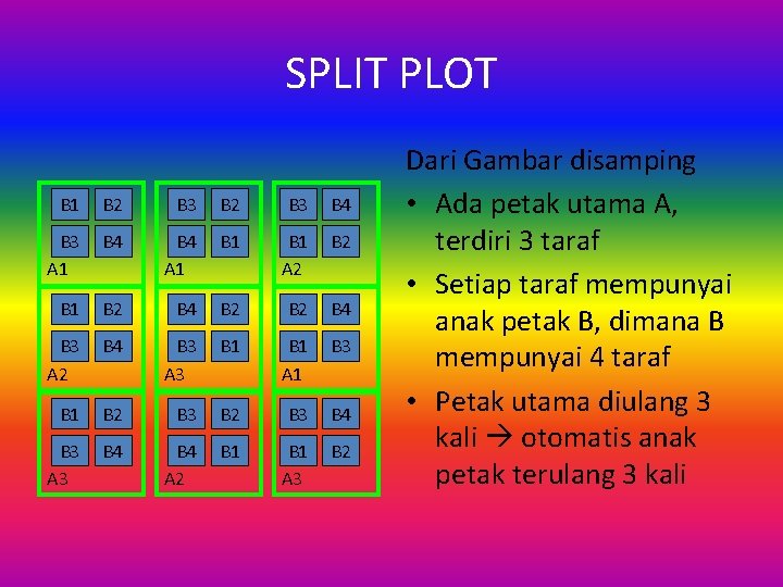 SPLIT PLOT B 1 B 2 B 3 B 4 B 3 A 1