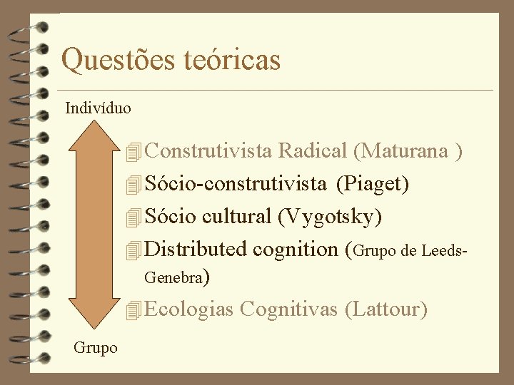 Questões teóricas Indivíduo 4 Construtivista Radical (Maturana ) 4 Sócio-construtivista (Piaget) 4 Sócio cultural