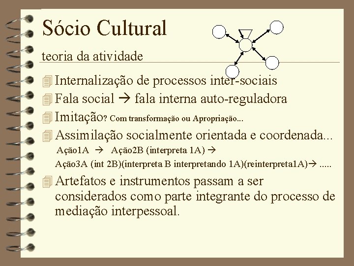 Sócio Cultural teoria da atividade 4 Internalização de processos inter-sociais 4 Fala social fala