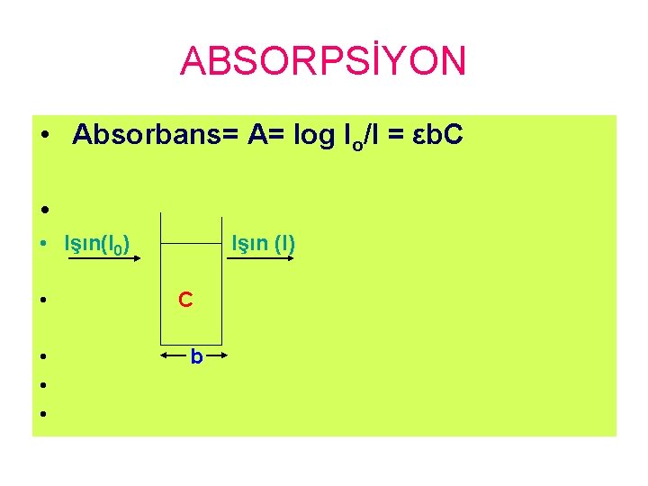 ABSORPSİYON • Absorbans= A= log Io/I = εb. C • • Işın(I 0) •