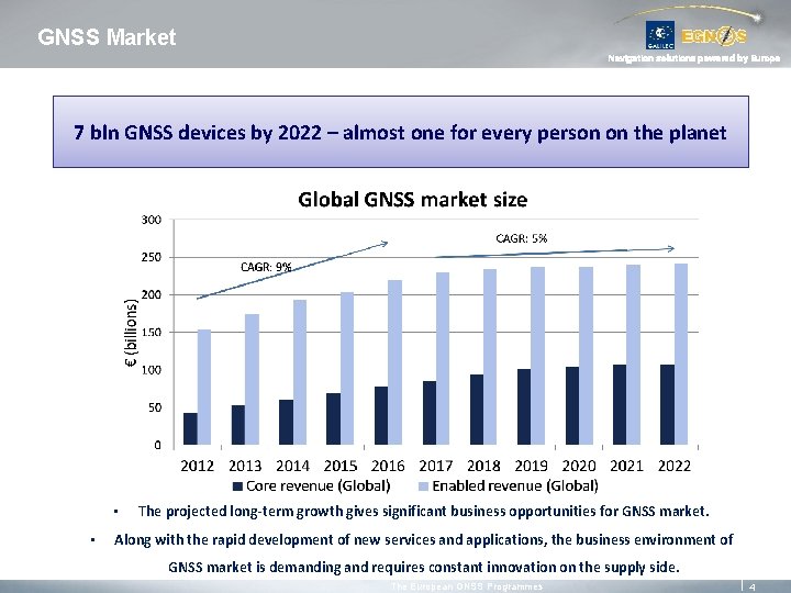 GNSS Market Navigation solutions powered by Europe 7 bln GNSS devices by 2022 –