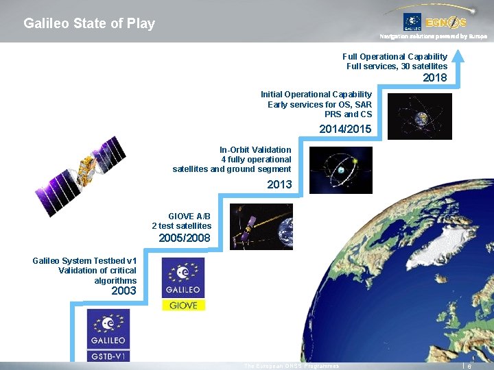 Galileo State of Play Navigation solutions powered by Europe Full Operational Capability Full services,