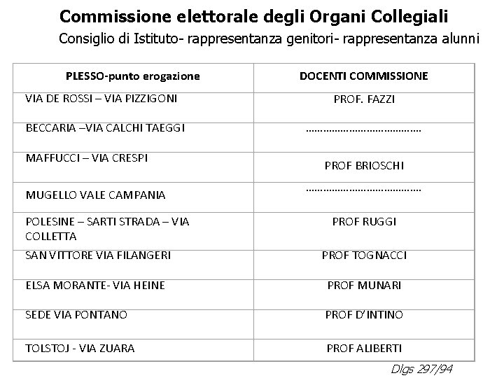 Commissione elettorale degli Organi Collegiali Consiglio di Istituto- rappresentanza genitori- rappresentanza alunni PLESSO-punto erogazione