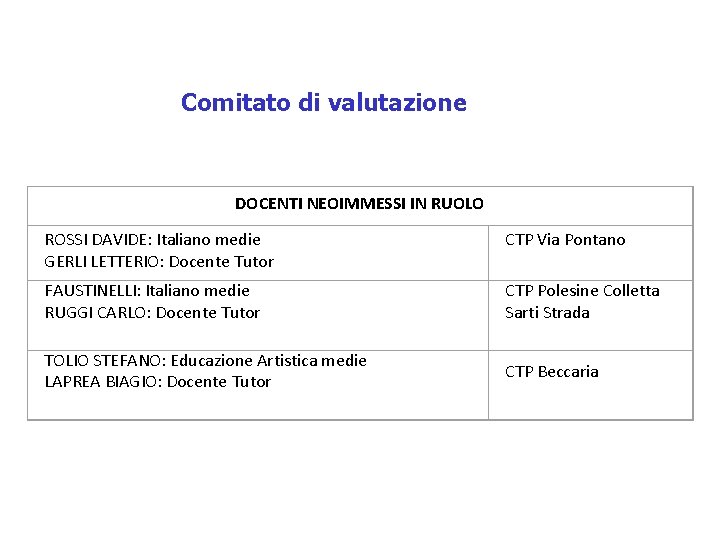 Comitato di valutazione DOCENTI NEOIMMESSI IN RUOLO ROSSI DAVIDE: Italiano medie GERLI LETTERIO: Docente