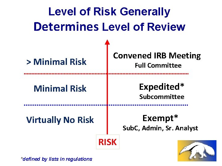 Level of Risk Generally Determines Level of Review > Minimal Risk Convened IRB Meeting