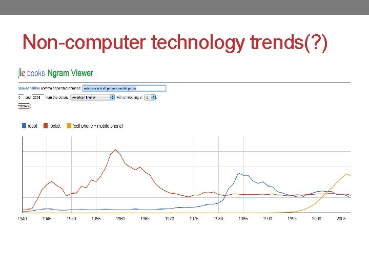 Non-computer technology trends(? ) 