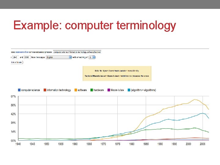 Example: computer terminology 