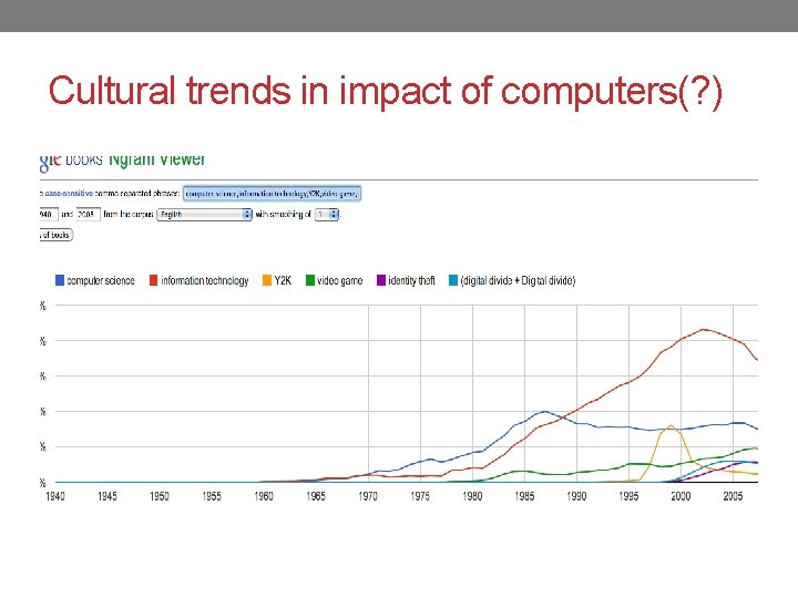 Cultural trends in impact of computers(? ) 