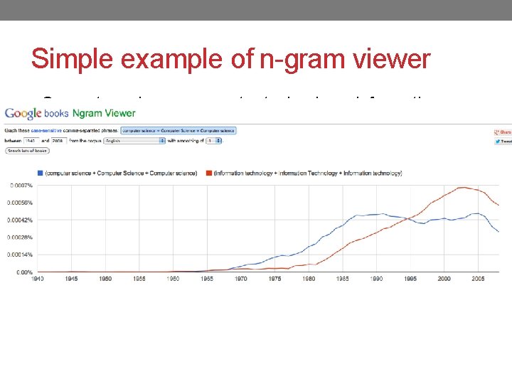 Simple example of n-gram viewer • Computer science, computer technology, information technology • Corpus,