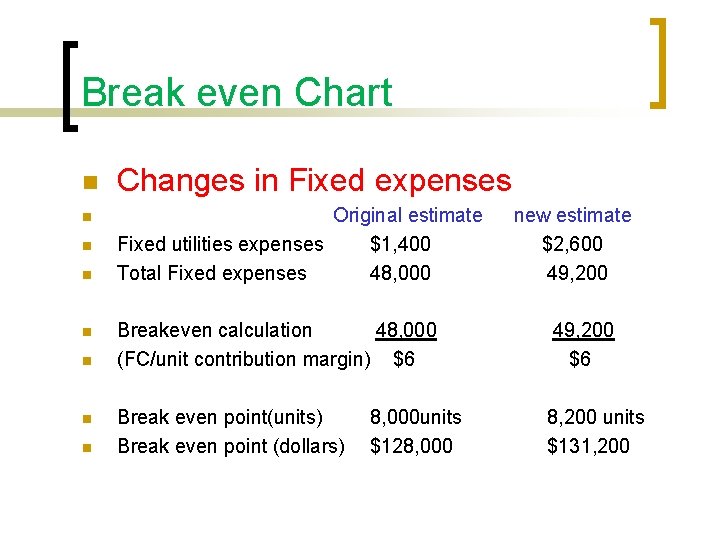 Break even Chart n n n n Changes in Fixed expenses Original estimate Fixed