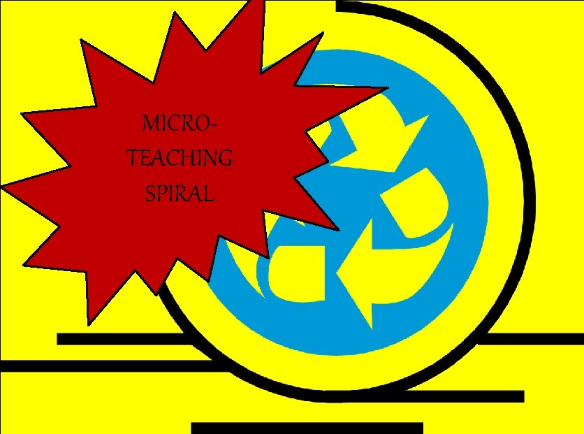 MICROTEACHING SPIRAL 