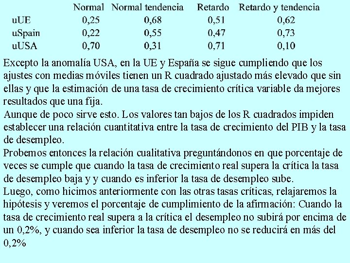 Excepto la anomalía USA, en la UE y España se sigue cumpliendo que los