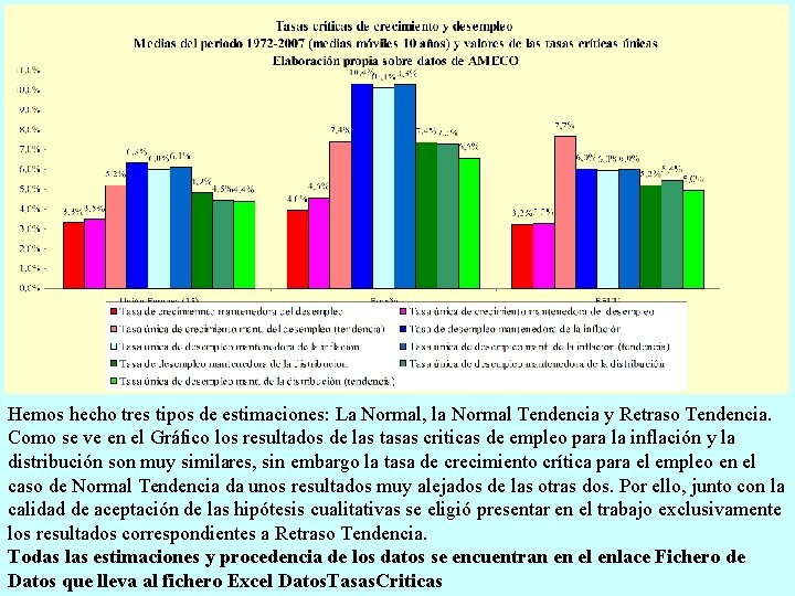 Hemos hecho tres tipos de estimaciones: La Normal, la Normal Tendencia y Retraso Tendencia.