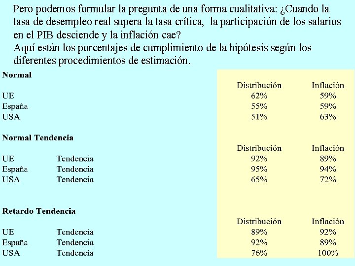 Pero podemos formular la pregunta de una forma cualitativa: ¿Cuando la tasa de desempleo