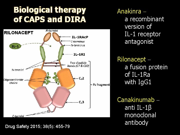 Biological therapy of CAPS and DIRA RILONACEPT Anakinra a recombinant version of IL-1 receptor