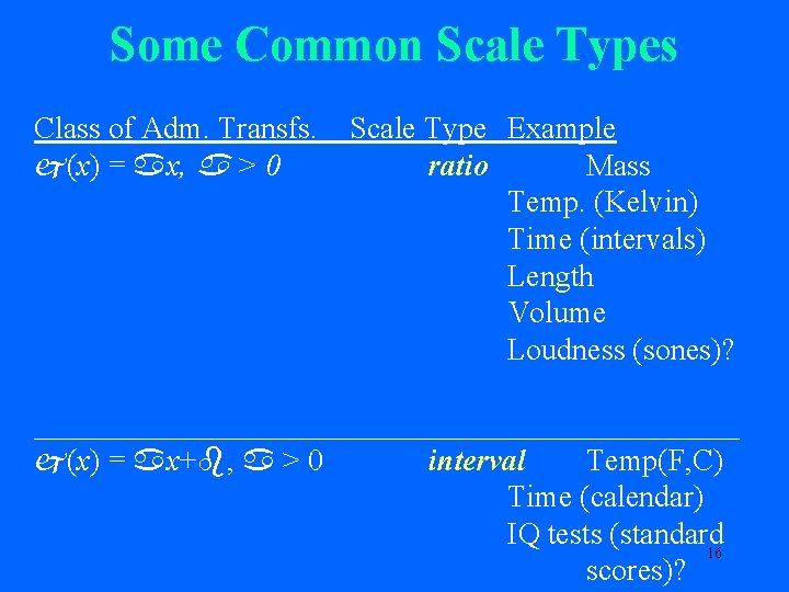 Some Common Scale Types Class of Adm. Transfs. (x) = x, > 0 Scale