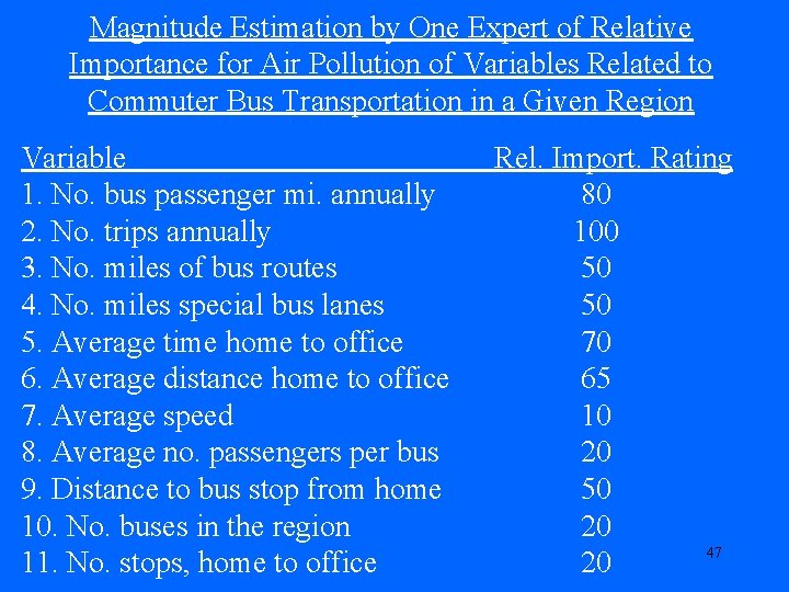 Magnitude Estimation by One Expert of Relative Importance for Air Pollution of Variables Related