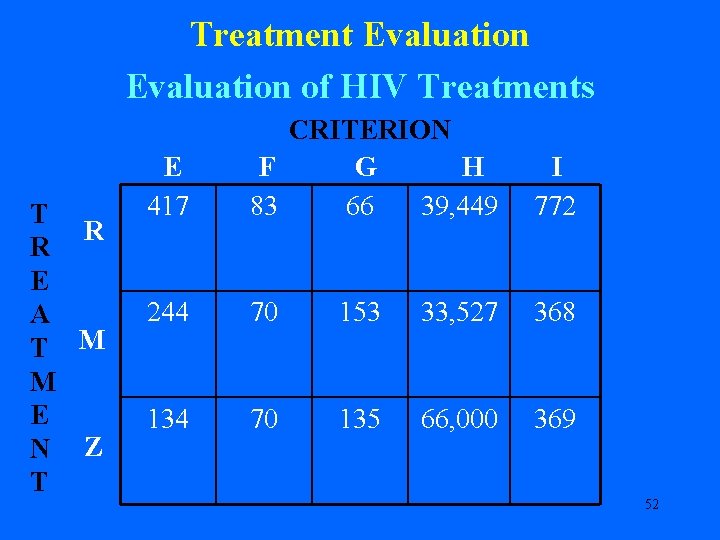 Treatment Evaluation of HIV Treatments T R R E A T M M E