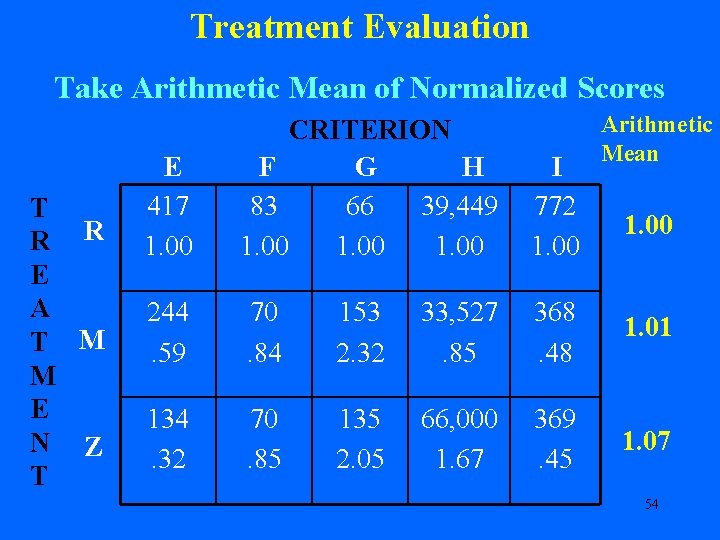 Treatment Evaluation Take Arithmetic Mean of Normalized Scores T R R E A T