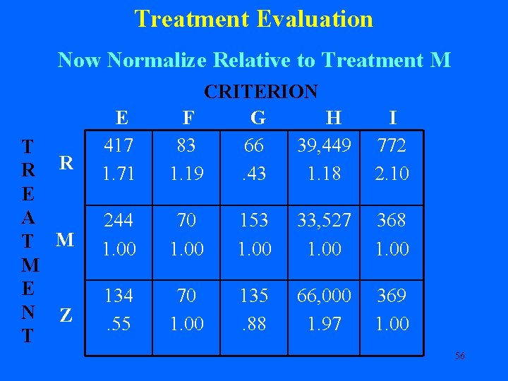 Treatment Evaluation Now Normalize Relative to Treatment M T R R E A T