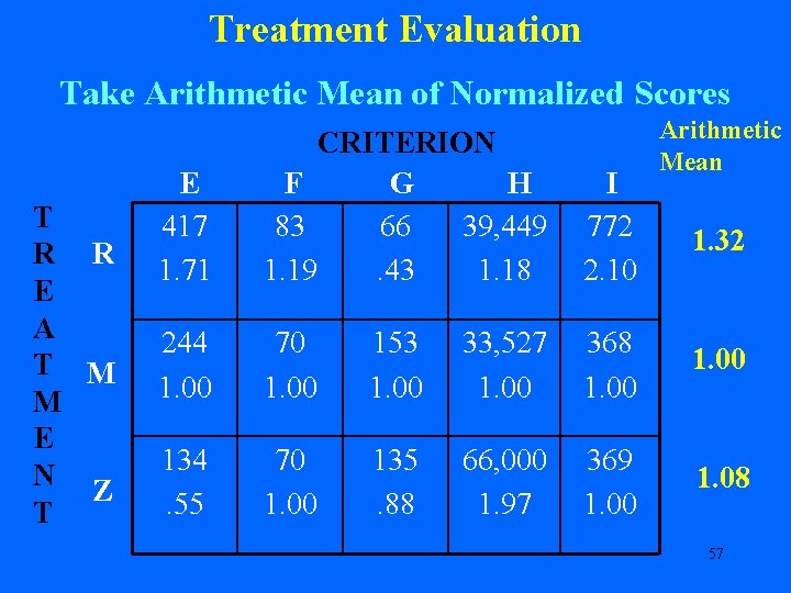 Treatment Evaluation Take Arithmetic Mean of Normalized Scores T R R E A T