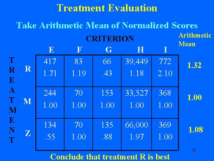 Treatment Evaluation Take Arithmetic Mean of Normalized Scores T R R E A T