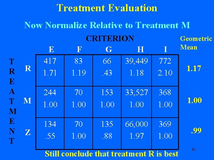 Treatment Evaluation Now Normalize Relative to Treatment M T R R E A T