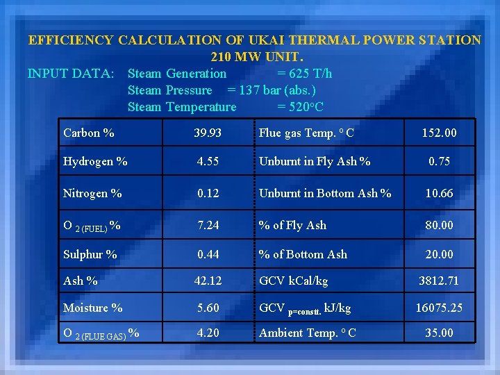 EFFICIENCY CALCULATION OF UKAI THERMAL POWER STATION 210 MW UNIT. INPUT DATA: Steam Generation