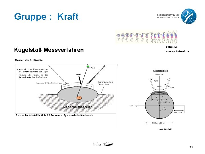 Gruppe : Kraft Kugelstoß Messverfahren Bildquelle: www. sportunterricht. de Bild aus der: Arbeitshilfe für