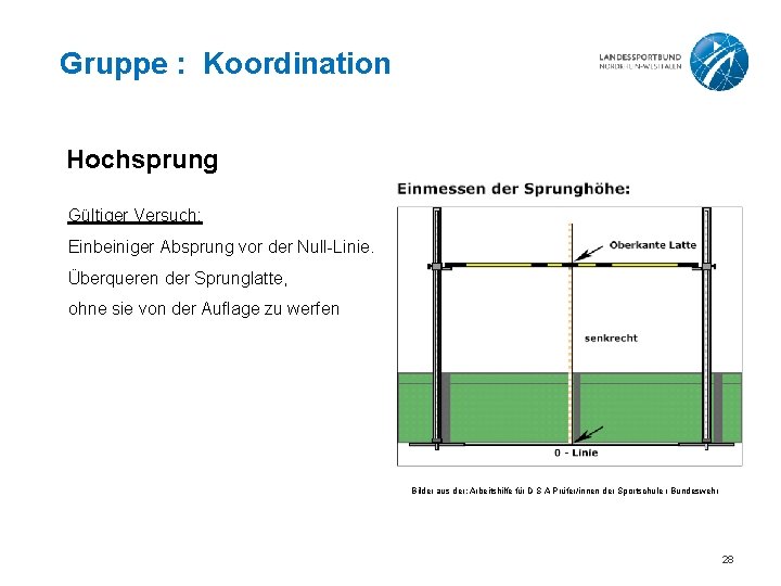 Gruppe : Koordination Hochsprung Gültiger Versuch: Einbeiniger Absprung vor der Null-Linie. Überqueren der Sprunglatte,