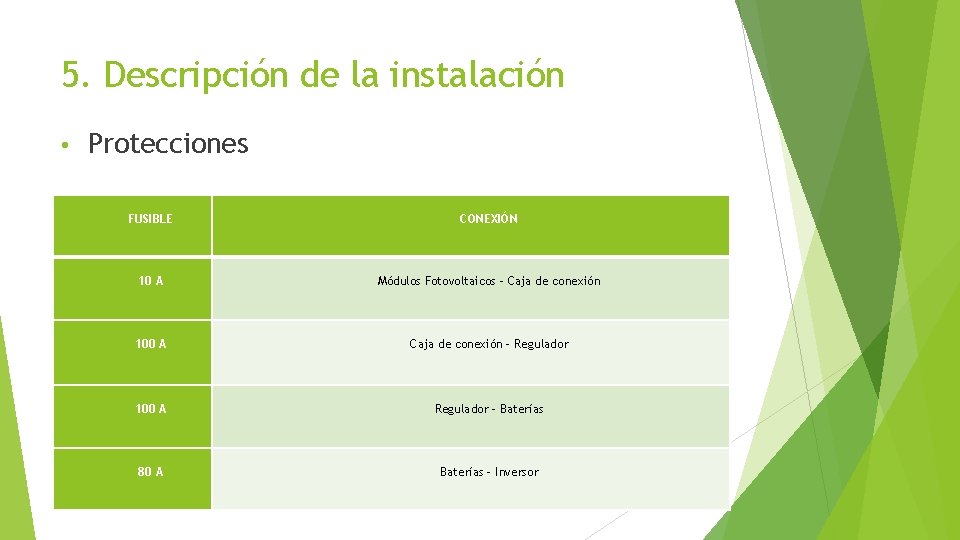 5. Descripción de la instalación • Protecciones FUSIBLE CONEXIÓN 10 A Módulos Fotovoltaicos –