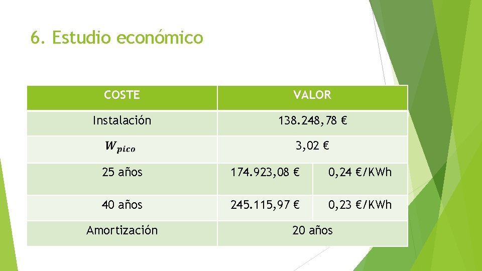 6. Estudio económico COSTE VALOR Instalación 138. 248, 78 € 3, 02 € 25