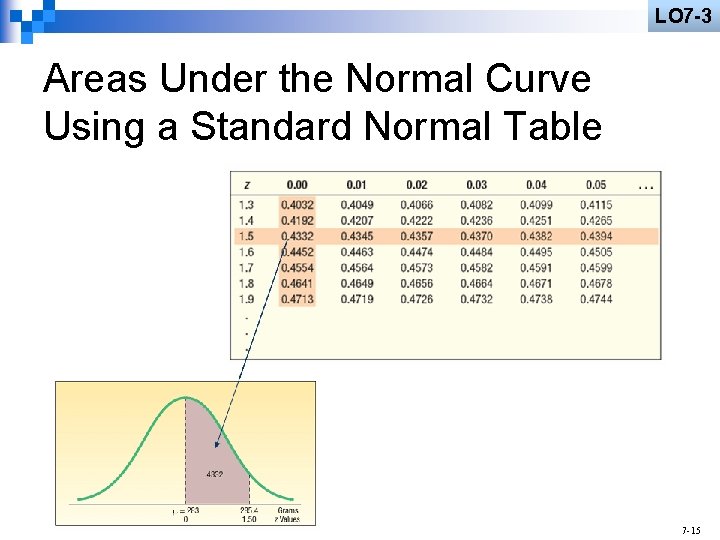 LO 7 -3 Areas Under the Normal Curve Using a Standard Normal Table 7