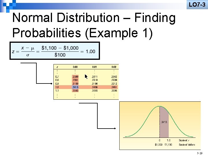 LO 7 -3 Normal Distribution – Finding Probabilities (Example 1) 7 -19 