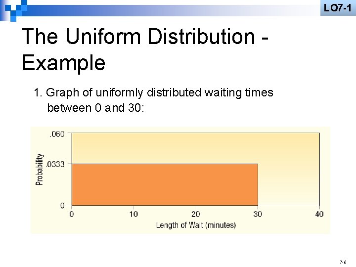 LO 7 -1 The Uniform Distribution Example 1. Graph of uniformly distributed waiting times