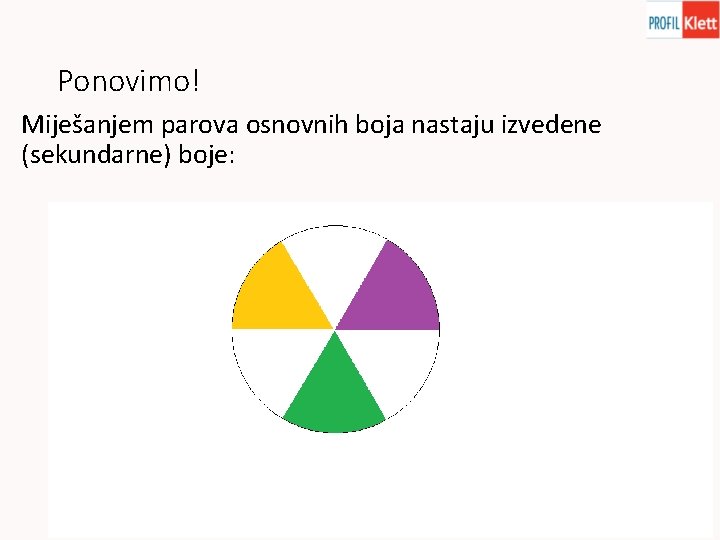 Ponovimo! Miješanjem parova osnovnih boja nastaju izvedene (sekundarne) boje: 