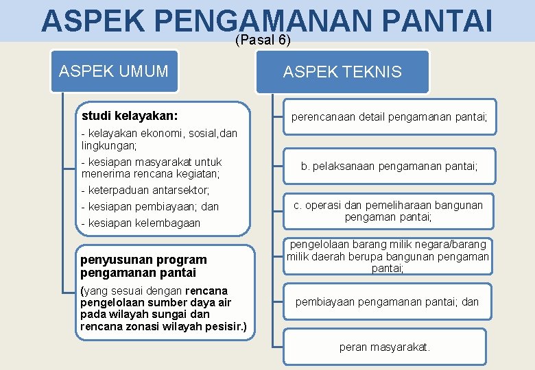 ASPEK PENGAMANAN PANTAI (Pasal 6) ASPEK UMUM studi kelayakan: - kelayakan ekonomi, sosial, dan