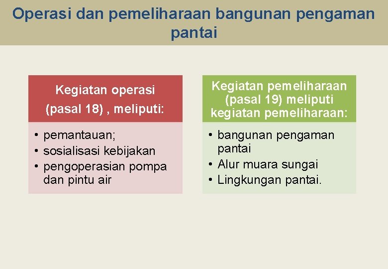 Operasi dan pemeliharaan bangunan pengaman pantai Kegiatan operasi (pasal 18) , meliputi: • pemantauan;