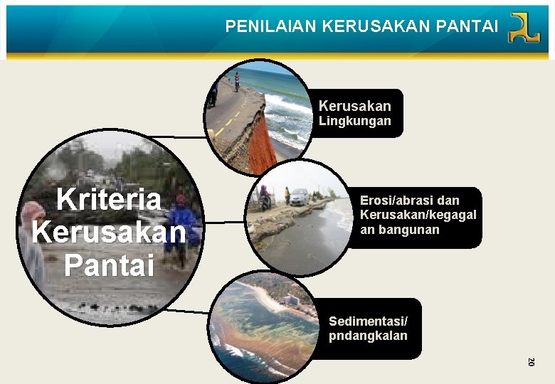 PENILAIAN KERUSAKAN PANTAI Kerusakan Lingkungan Kriteria Kerusakan Pantai Erosi/abrasi dan Kerusakan/kegagal an bangunan Sedimentasi/