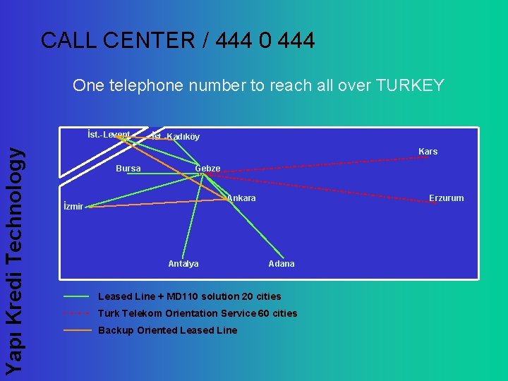 CALL CENTER / 444 0 444 One telephone number to reach all over TURKEY