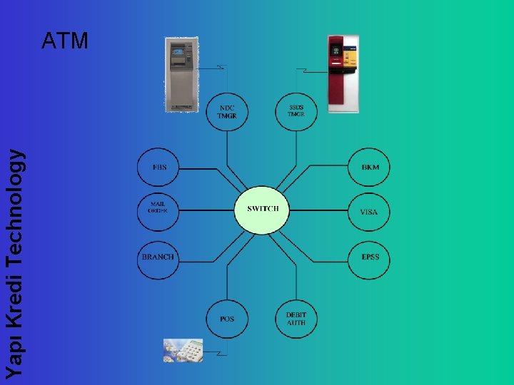 Yapı Kredi Technology ATM 