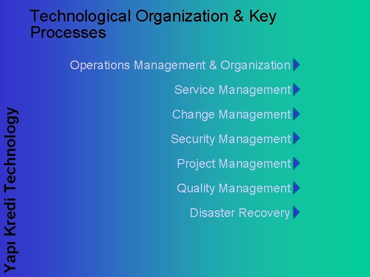 Technological Organization & Key Processes Operations Management & Organization Yapı Kredi Technology Service Management