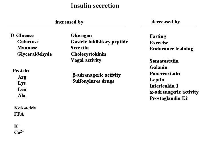 Insulin secretion increased by D-Glucose Galactose Mannose Glyceraldehyde Protein Arg Lys Leu Ala Ketoacids