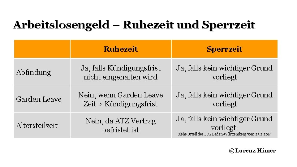 Arbeitslosengeld – Ruhezeit und Sperrzeit Ruhezeit Sperrzeit Ja, falls Kündigungsfrist nicht eingehalten wird Ja,